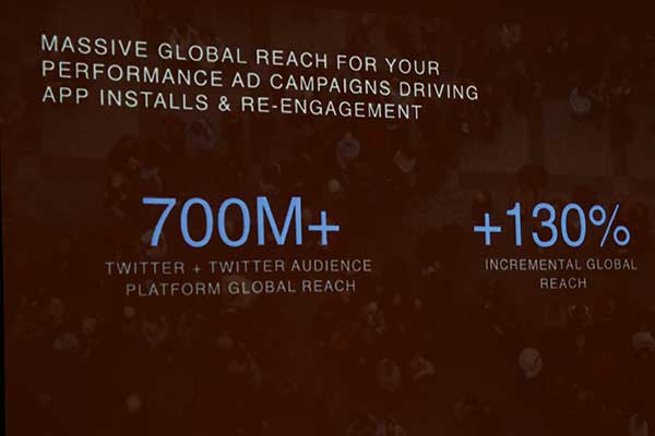 Twitter 的全球觸及人數高達 7 億