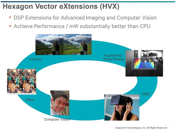 Hexagon 向量擴展(HVX)功能(圖片來源/擷取自 anandtech 網站)