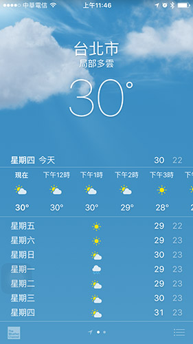 新的蘋方字體讓 iOS 9 的螢幕看起來更加清爽