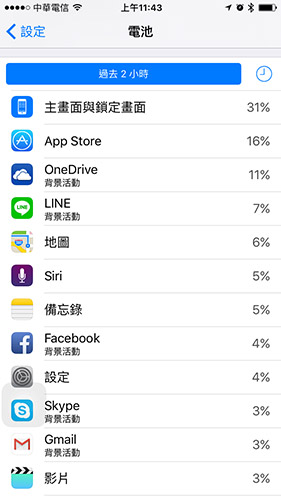 會提供過去時間內,APP 的耗電量排行給使用者參考