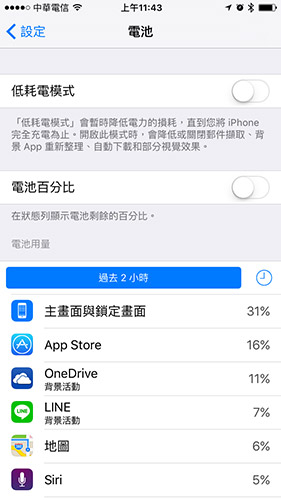 iOS 9 允許用戶查看各種手機功能與 App 的耗電狀況