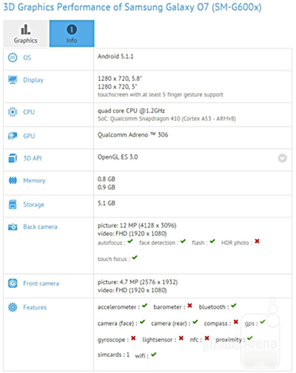 Samsung 新 Galaxy O 系列的首款機型 O7,其規格已在測試網站上流出(圖片來源/擷取自 GFXBench 網站)