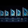 iPad 真的沒人買? 用戶統計出爐 iPad 2 仍最多人使用! iPad 真的沒人買? 用戶統計出爐 iPad 2 仍最多人使用!