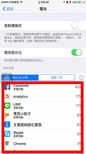 你的 iPhone 也噴電嗎？必學 16 招讓手機電池用更久！