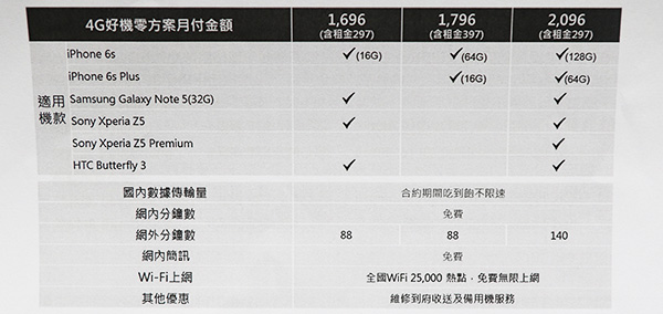 遠傳推出的旗艦手機租借方案資費內容