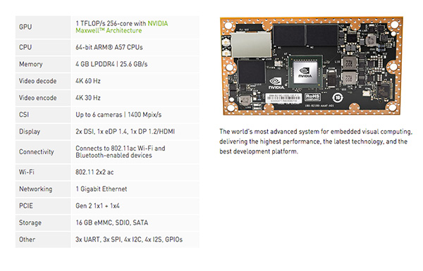 JETSON TX1 行動運算平台也推出了完整的開發套件(圖片來源/擷取自 NVIDIA 官網)