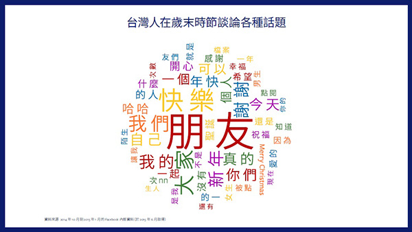 Facebook 上面最熱門的關鍵字（圖片來源／Facebook）