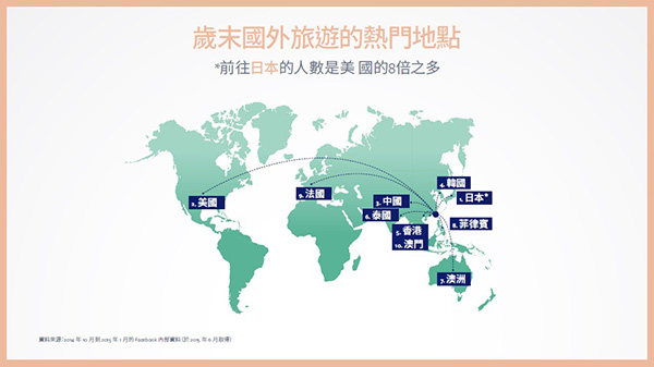 Facebook 上網友最喜歡的年末旅遊地區結果（圖片來源／Facebook）