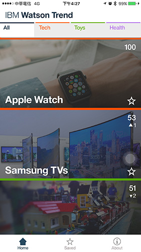 IBM 推出 Watson Trend 智慧趨勢分析系統 APP