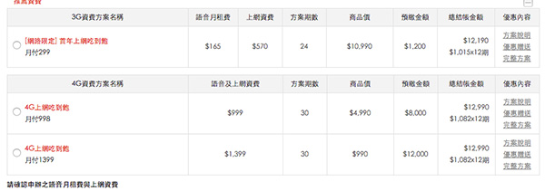 遠傳電信搭配 Nexus 5 資費表1