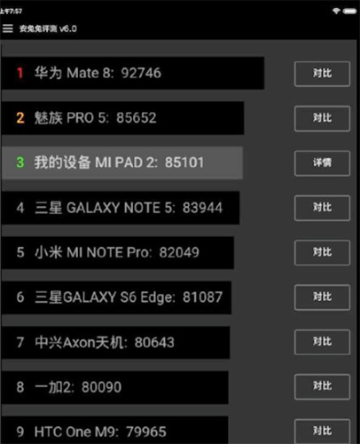 小米平板 2  Antutu 效能跑分排行(圖片來源/擷取自 PhoneArena 網站)