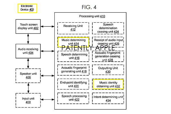 蘋果的新專利將加入歌曲辨識功能(圖片來源/擷取自 Patently Apple 網站)