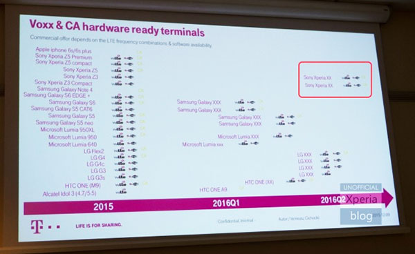 T-Mobile 的波蘭分公司釋出了明年上半年各家手機廠的新機推出時程(圖片來源/擷取自 Xperia blog 網站)