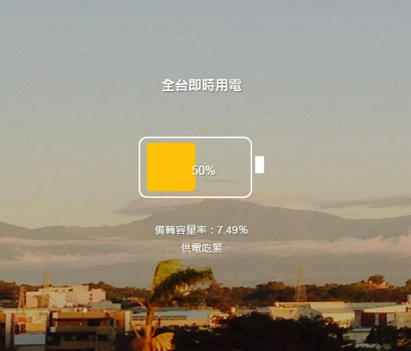 全台即時用電量也可查詢