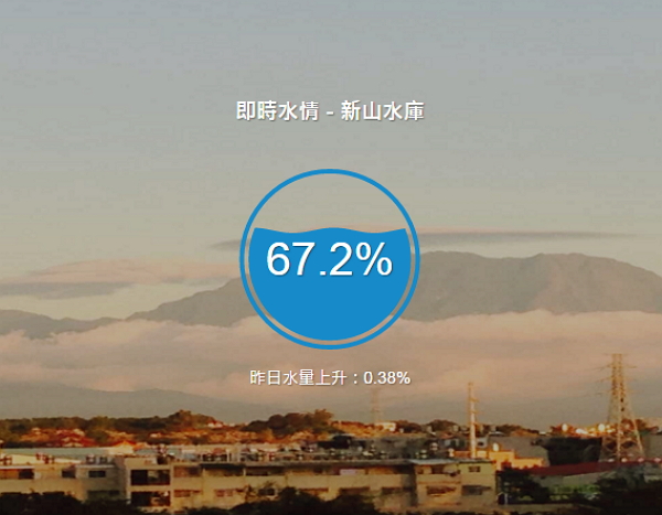 即時水情