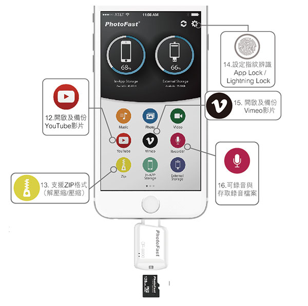 Photofast APP 的介面以及功能