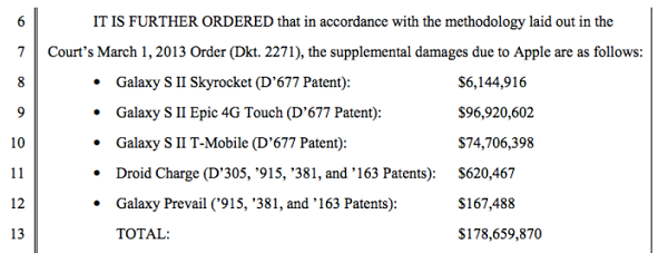 Apple 詳細計算了 Samsung 侵權裝置的賠償金額(圖/phonearena)