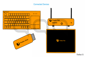 Firefox OS 沒消失 將以「其他方式」重生? Firefox OS 沒消失 將以「其他方式」重生?