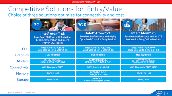 Intel Atom X3 處理器主要是為了手機這類的小型行動裝置所開發的(圖片來源/擷取自 Anand Tech 網站)
