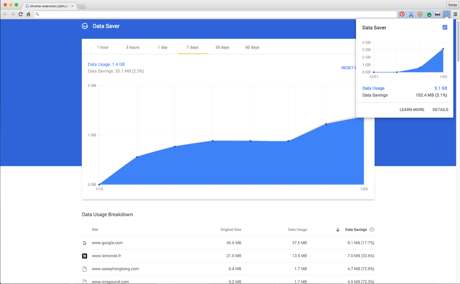透過 Data Saver，可以節省大量的流量消耗（圖／Google）