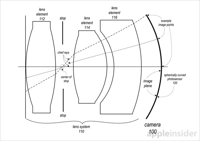 Apple 新相機專利,展示如何讓相機模組再縮小(圖/Apple Insider)