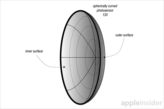 碗狀的感光元件,可以讓相機模組結構更緊湊(圖/Apple Insider)