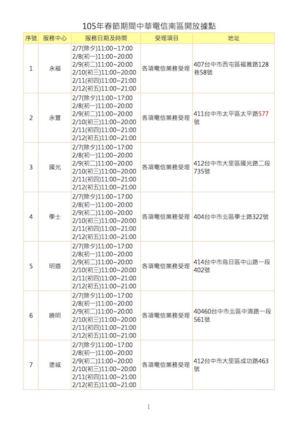 過年手機壞了別緊張?各大廠手機過年維修服務都在這