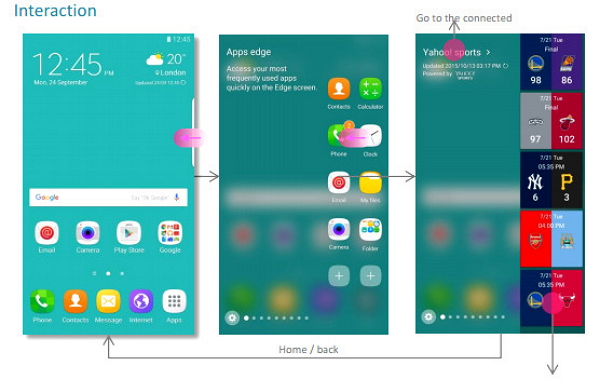 稍早在三星的開發者網頁上,竟然出現尚未登場的 Galaxy S7 側邊曲面螢幕操作介面以及功能(翻攝自PhoneArena)