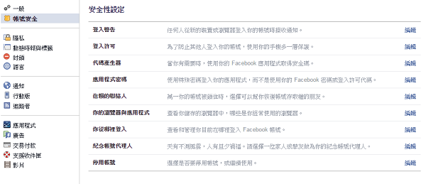 帳號保全設定，可以讓 Facebook 用戶帳號更加有保障（圖／Facebook）