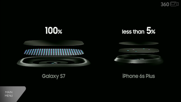 Samsung 在拍照部分主打蘋果 iPhone 6s Plus