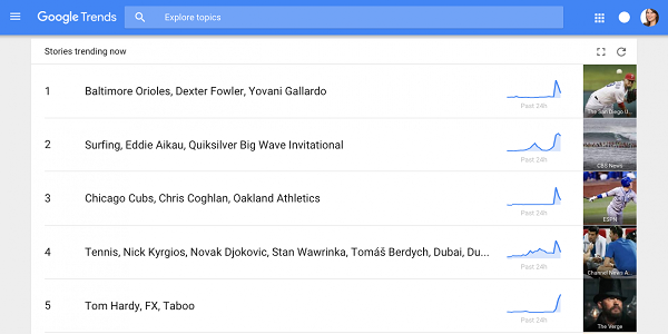 (Google)