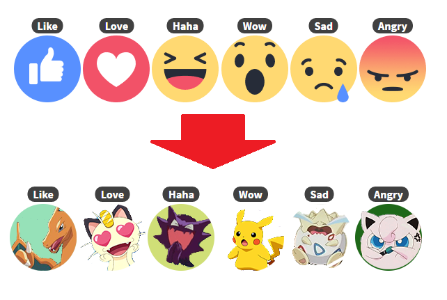 透過瀏覽器擴充元件,可以將 Facebook 預設的情緒按鍵圖示修改(圖/記者譚偉晟拍攝)