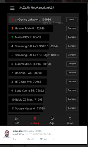 OnLeaks 也公布了疑似 HTC 10 新機的 Antutu 新機效能跑分(圖片來源/擷取自 OnLeaks 推特網站)