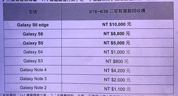三星舊換新的折價範圍