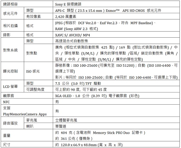 (圖/Sony)