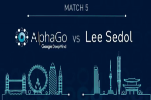人腦電腦最終戰!李世石不敵 AlphaGo 些微差距輸了! 人腦電腦最終戰!李世石不敵 AlphaGo 些微差距輸了!