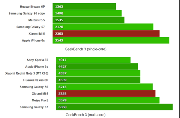 （圖／PhoneArena）