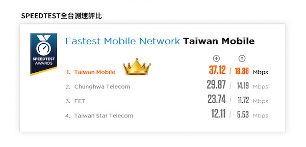 手機上網哪家快?全球權威來解答!Speedtest 讓速度完整現形
