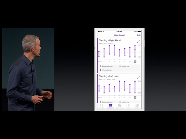 帕金森氏症患者福音!Apple 全新醫療應用 CareKit 登場!
