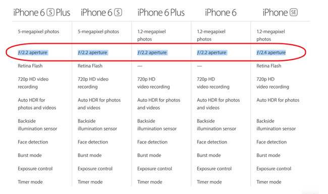 (圖/Apple)
