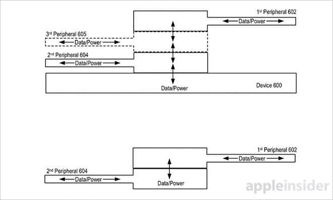 透過堆疊的方式,可以對多個裝置進行供電與資料傳輸(圖/Apple Insider)