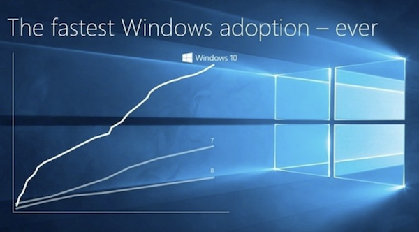微軟所揭露的 Windows 10 裝機成長數量示意