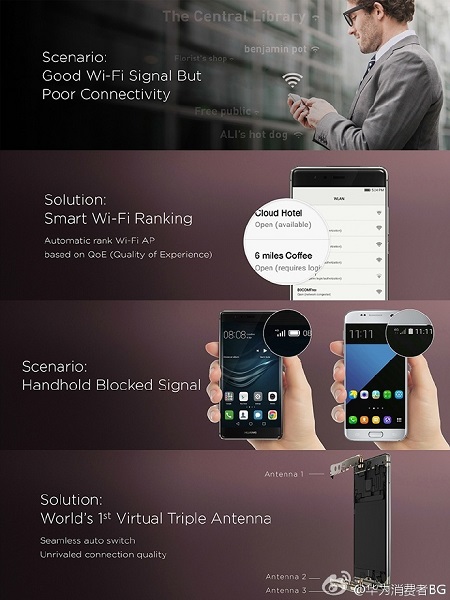 透過虛擬三天線技術,任何方向持握都不會影響收訊(圖/Huawei)