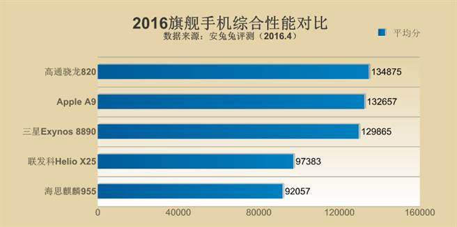 (翻攝自安兔兔官方網站)