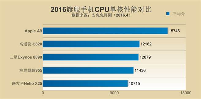 (翻攝自安兔兔官方網站)
