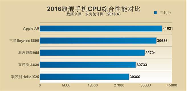 (翻攝自安兔兔官方網站)