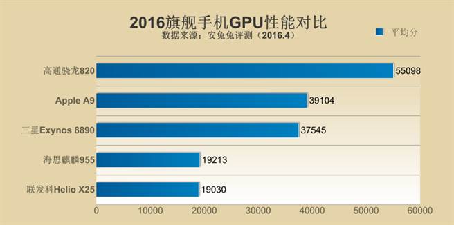 (翻攝自安兔兔官方網站)