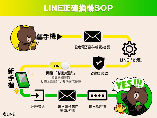 (圖片來源/LINE)