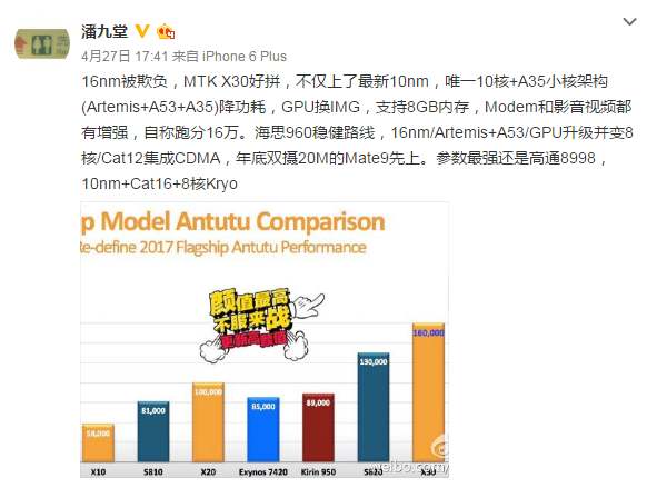 Antutu 跑分結果顯示 Helio X30 效能明顯優於 Snapdragon 820 處理器(圖/潘九堂)