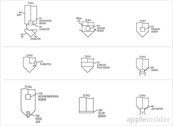Apple 最新的一款專利名為「智慧觸控筆」(圖/AppleInsider)